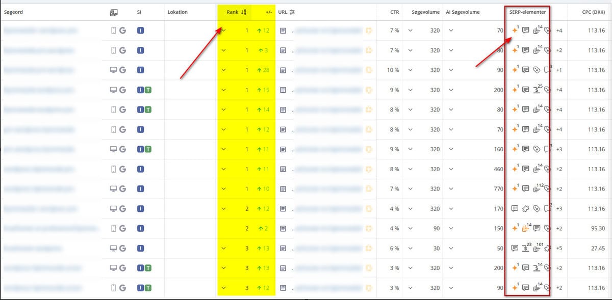 Tabel med resultater af content upgrade v. SEO tekstforfatter Berit Bai